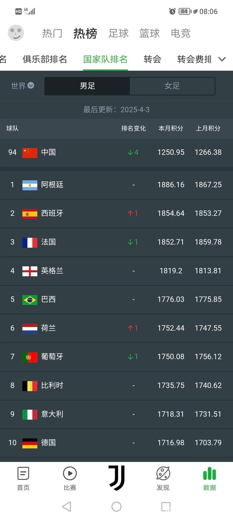 2023最新版世界杯下注网站排行榜推荐 2023最新版世界杯下注网站排行榜推荐